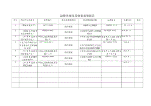 6法律法规及其他要求更新表.docx