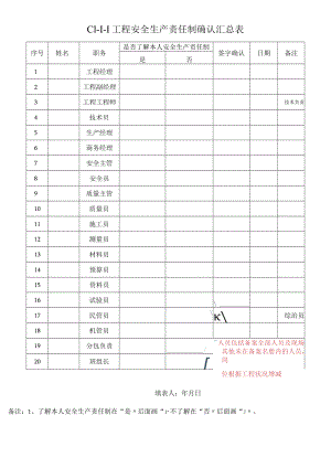 C1-1-1 安全生产责任制确认汇总表.docx