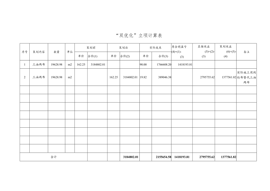 3、污水池原设计三油两布防水分包过程中改为丙纶布进行施工.docx_第2页