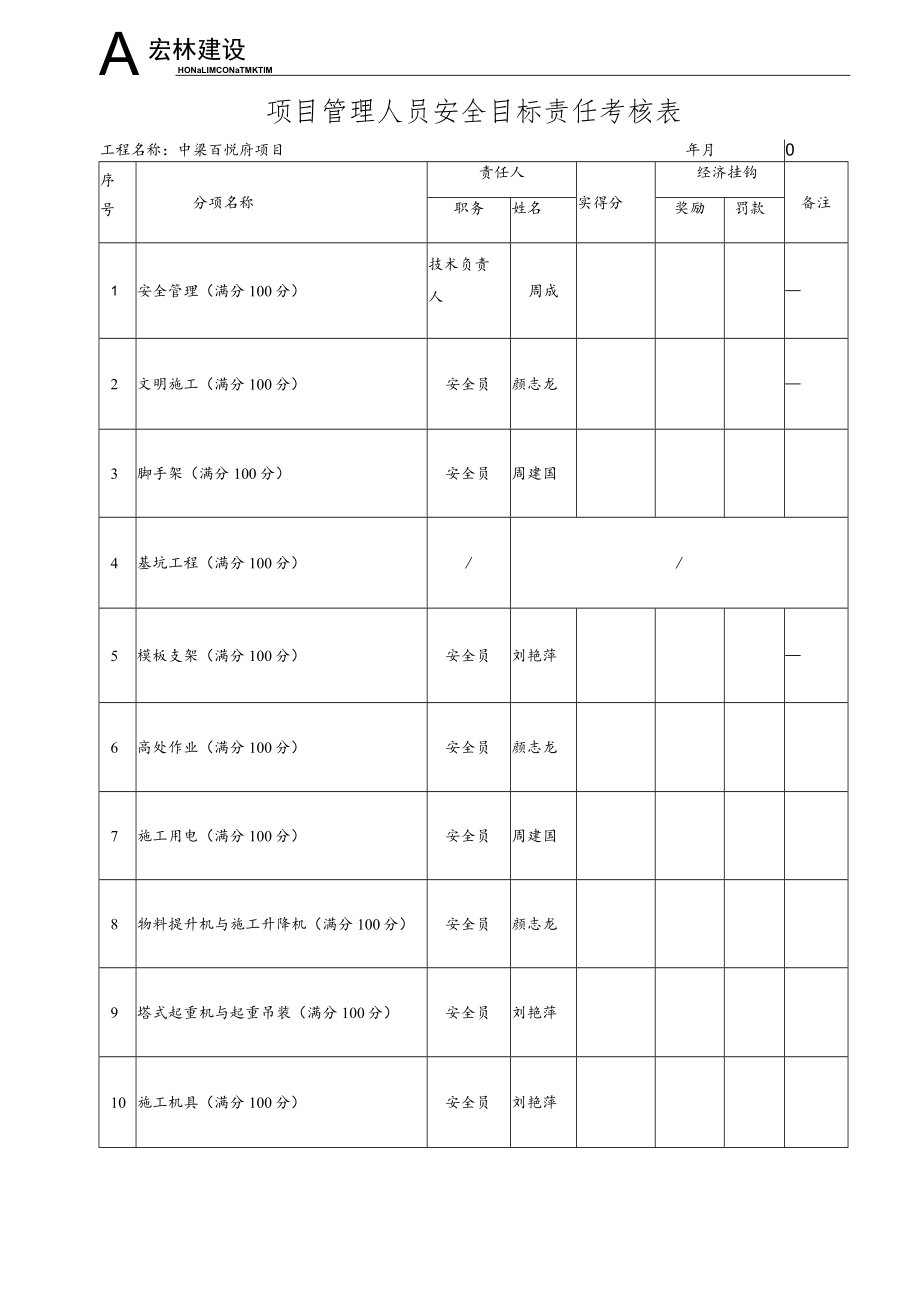 7.1、项目部安全目标管理考核制度及考核表.docx_第2页