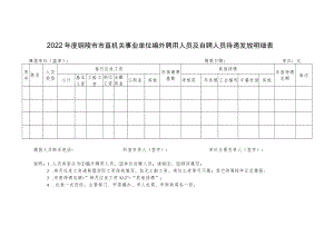 2022年度铜陵市市直机关事业单位编外聘用人员及自聘人员待遇发放明细表.docx