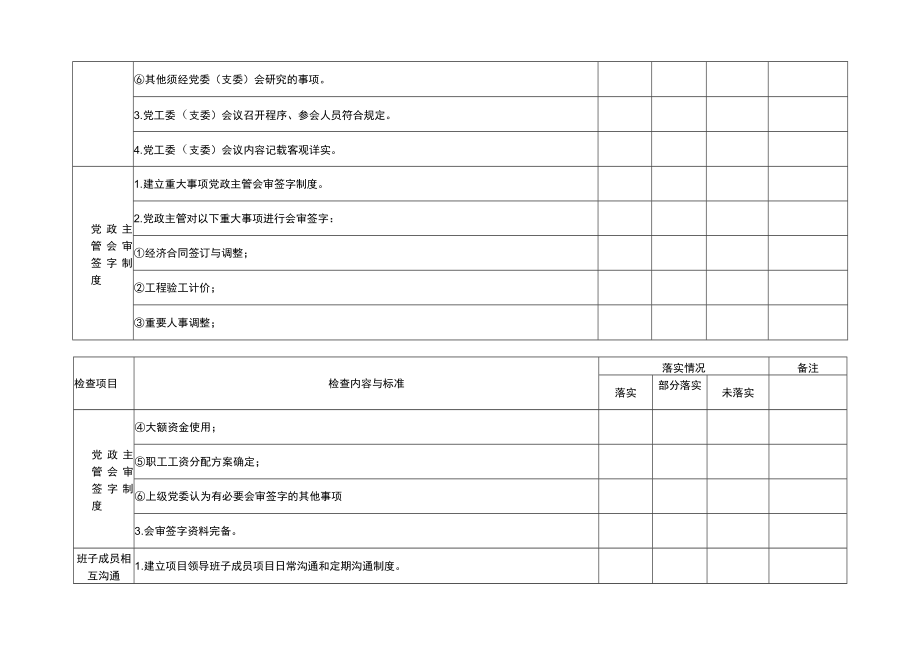 “四项制度”附件.docx_第2页