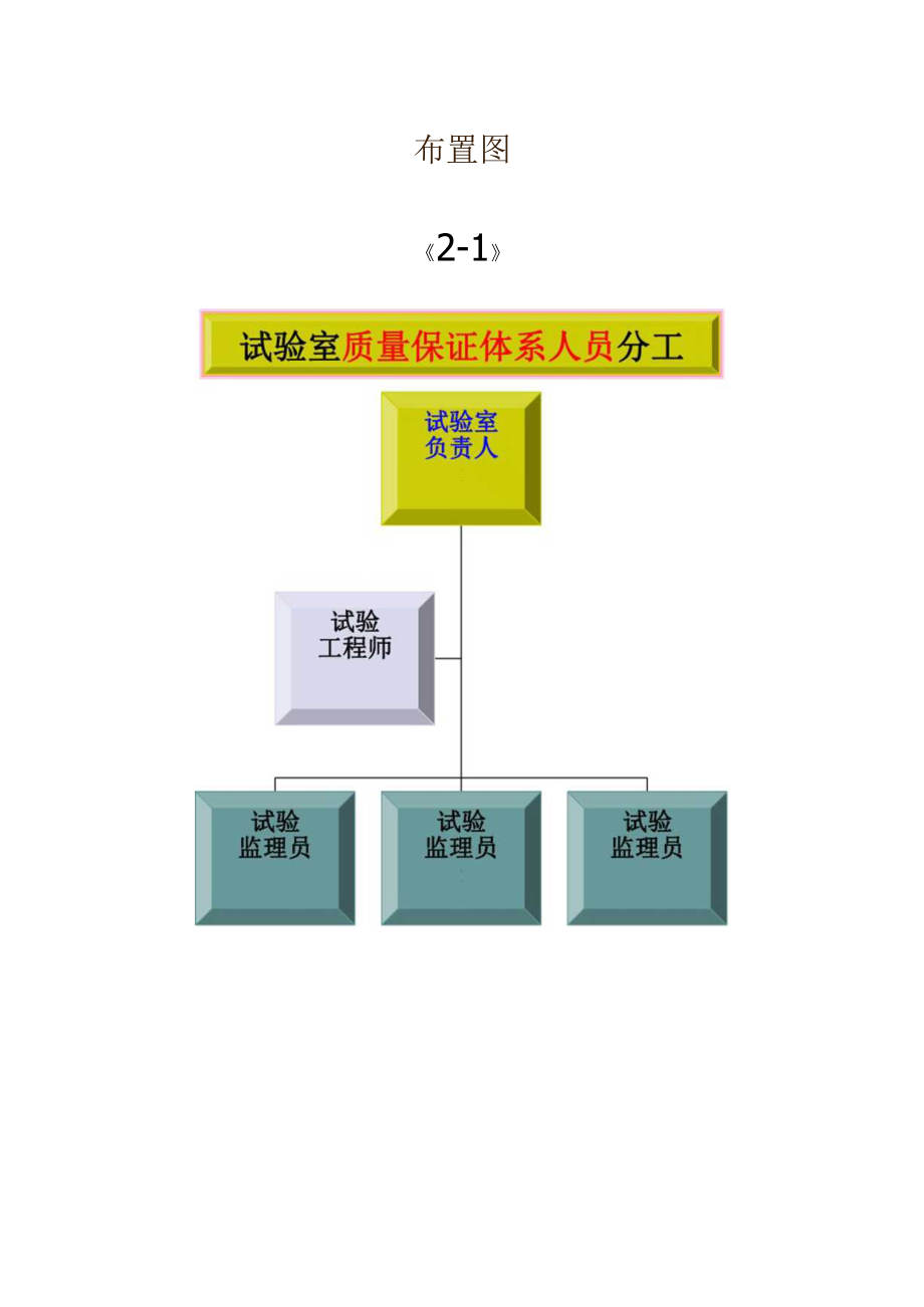 3、机构框图目录.docx_第3页