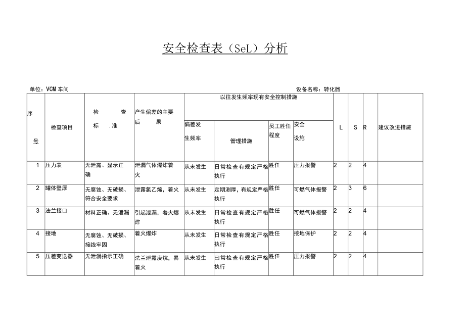 VCM车间转化器安全检查表（SCL）分析.docx_第1页