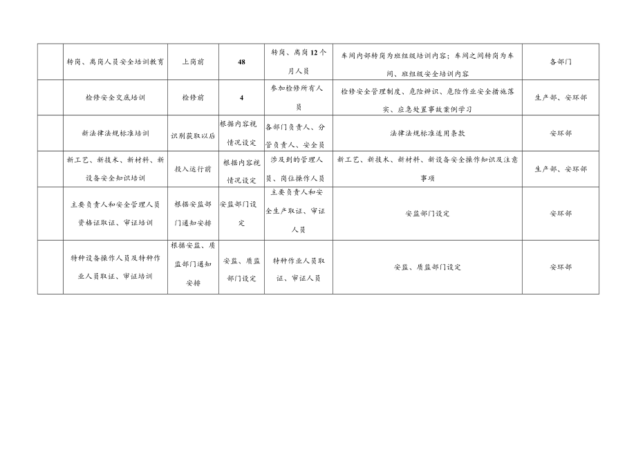 20xx年度安全教育培训计划表.docx_第2页