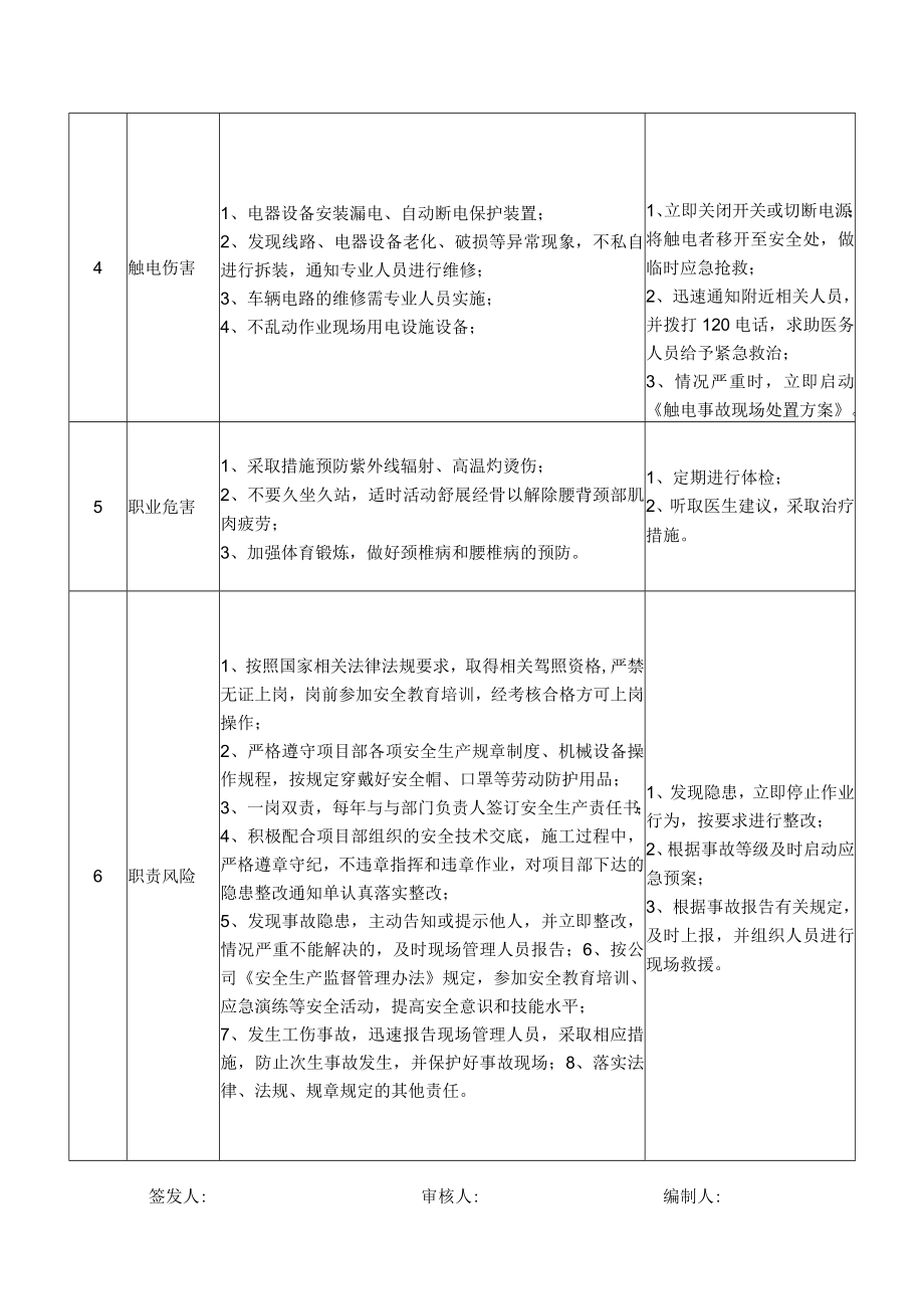 76养护施工除雪撒盐车驾驶员岗位安全说明书.docx_第2页