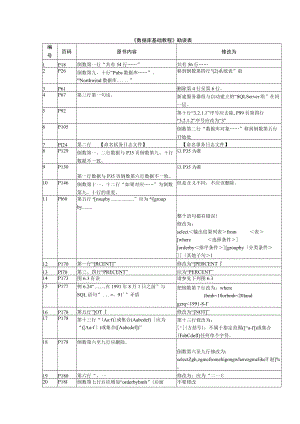 《数据库基础教程》勘误表.docx