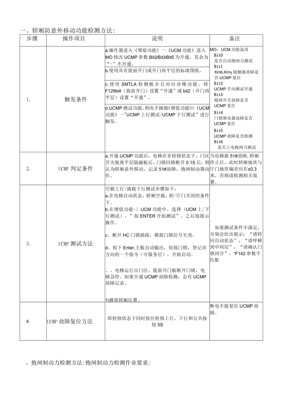 REK16-016同步主机UCMP检测方法AS380.docx_第2页