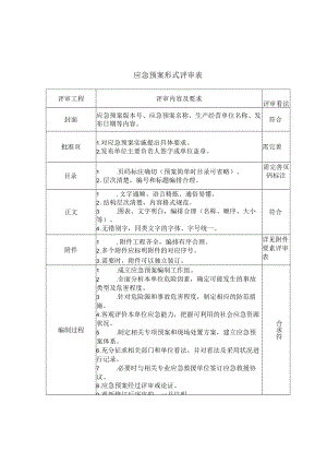 XX公司应急预案评审意见（5页）.docx