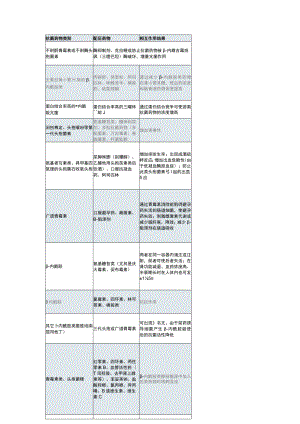 13张常用抗菌药物相互作用表（附常用抗菌药物的相互作用汇总）.docx