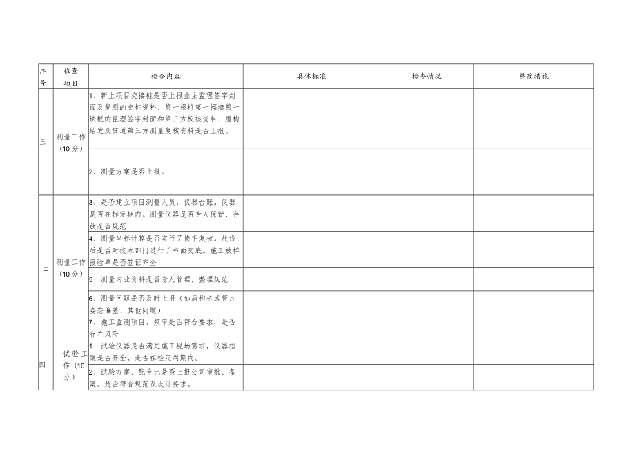 1.工程技术部：2017标准化检查明细表.docx_第3页