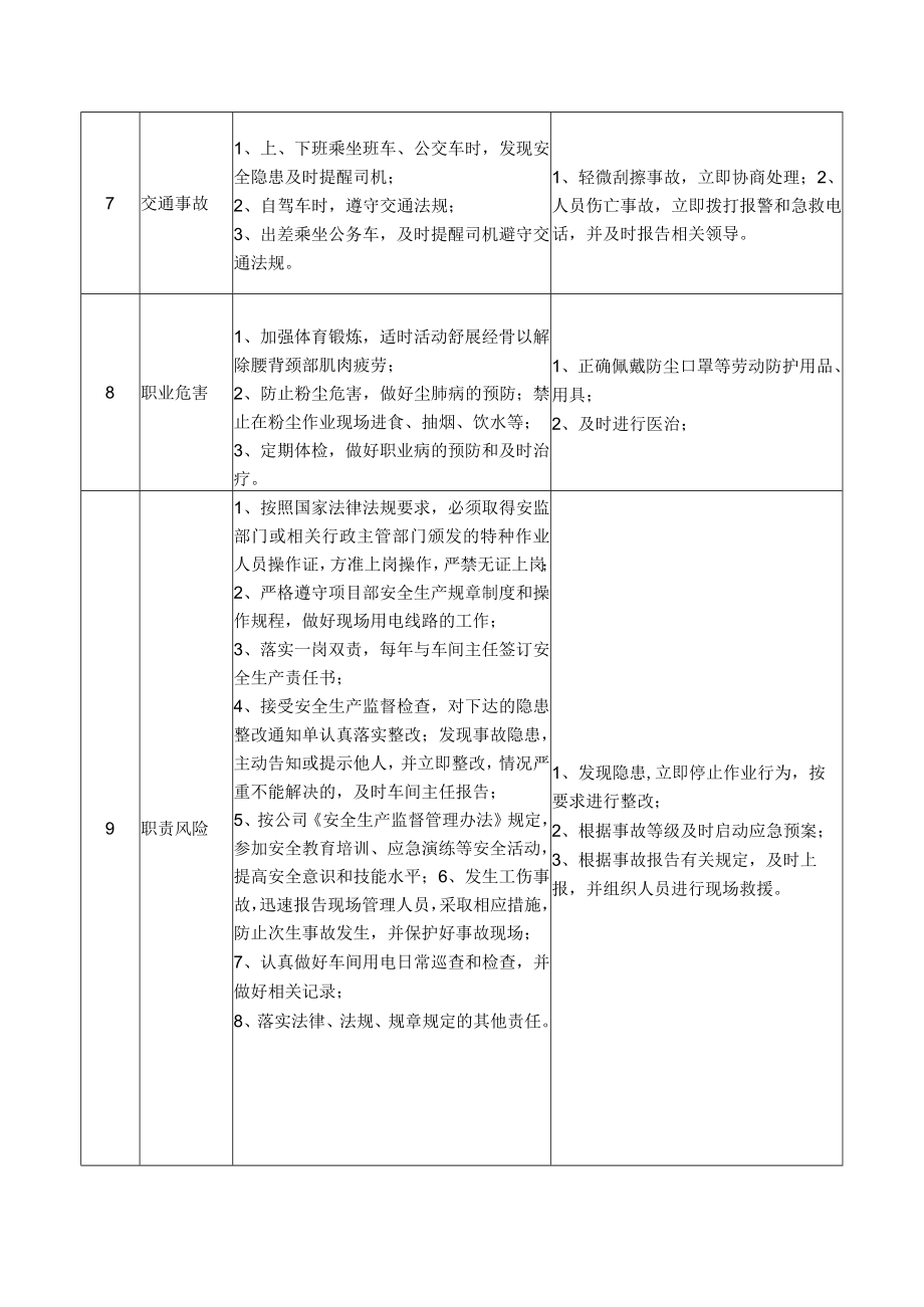 55生产车间电工岗位安全说明书.docx_第3页