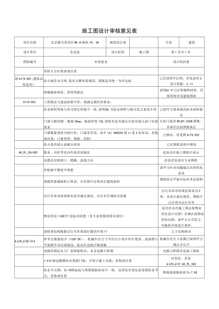 2015.05.15-御马坊1号2号楼地下图纸审核意见表-建筑（回复）.docx_第1页