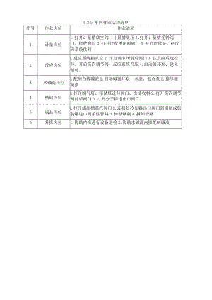 R134a车间作业活动清单.docx