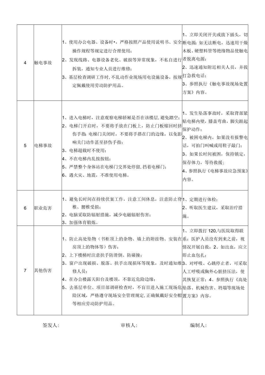 14党委工作部(监察室)副主任岗位安全说明书.docx_第2页