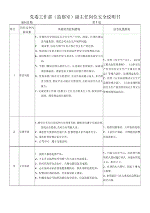 14党委工作部(监察室)副主任岗位安全说明书.docx