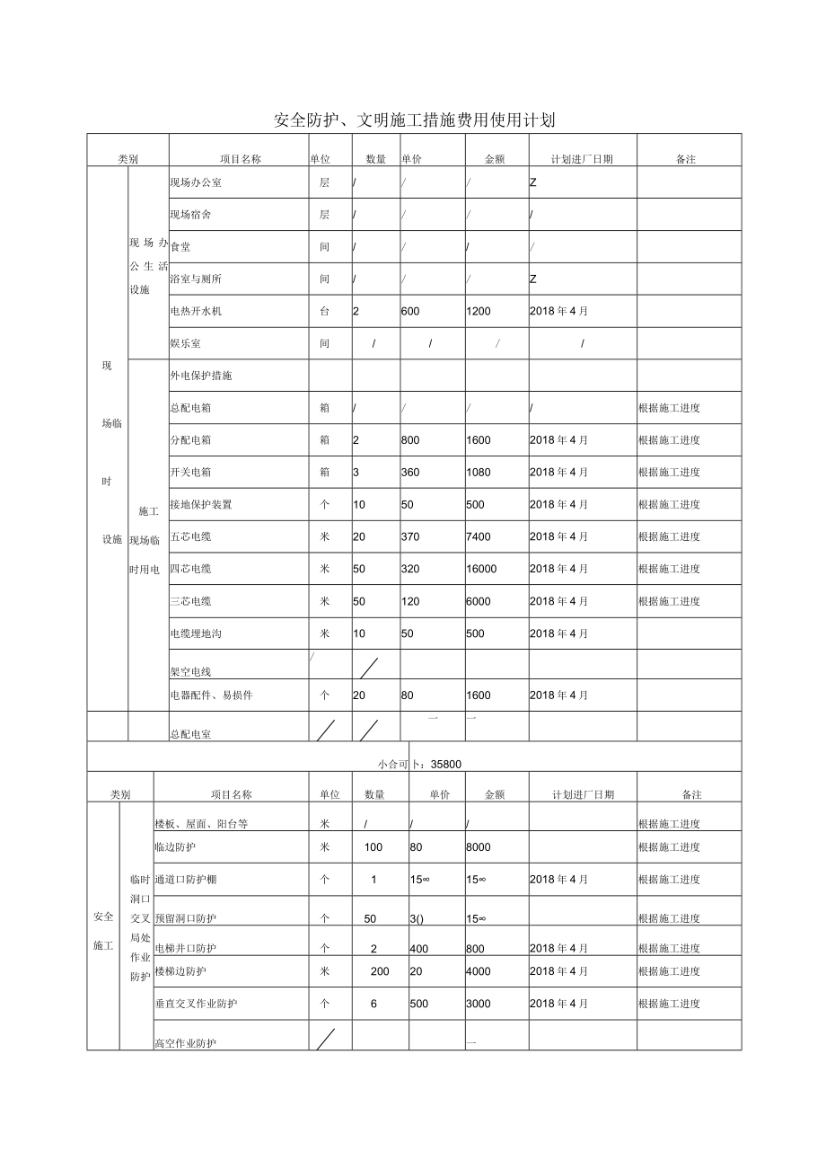 4、安全防护、文明施工措施费使用计划报审表（4月份）.docx_第3页