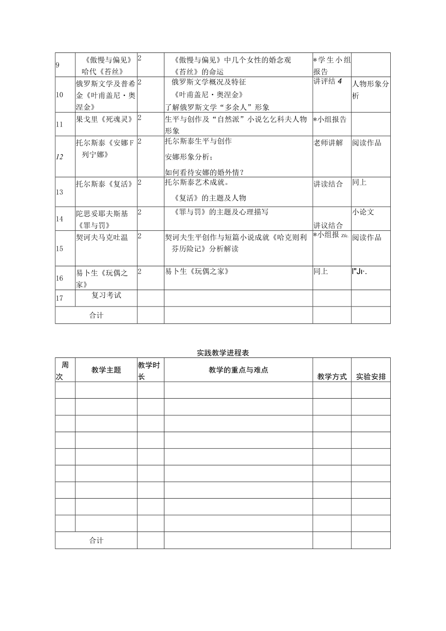 《外国文学下》课程教学大纲课程与任课教师基本信息.docx_第3页