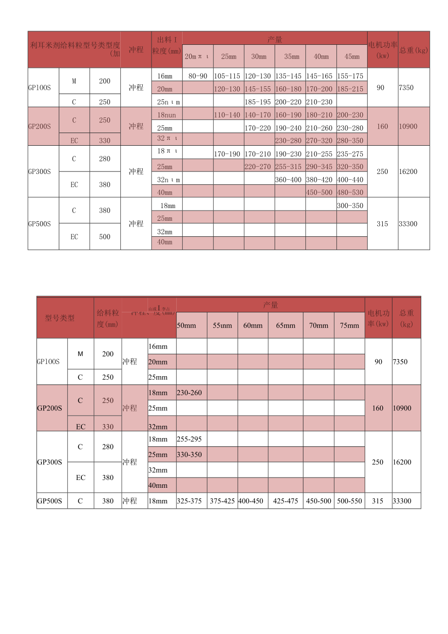 YGP系列单缸液压圆锥破碎机.docx_第3页