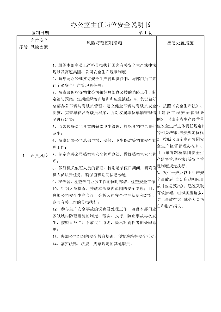 10办公室主任岗位安全说明书.docx_第1页