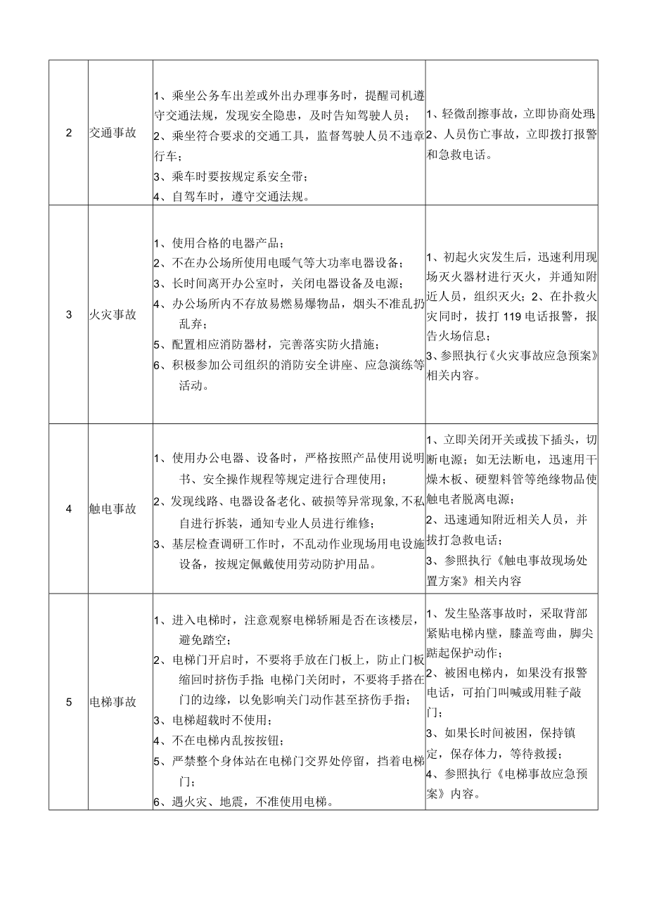 10办公室主任岗位安全说明书.docx_第2页