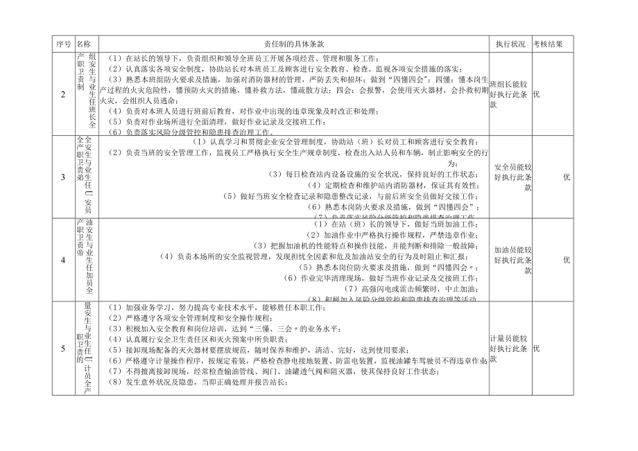 10双体系安全生产与职业卫生责任制考核记录表(季度).docx_第3页