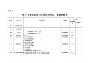 35千伏变电站项目文件归档范围、保管期限表.docx