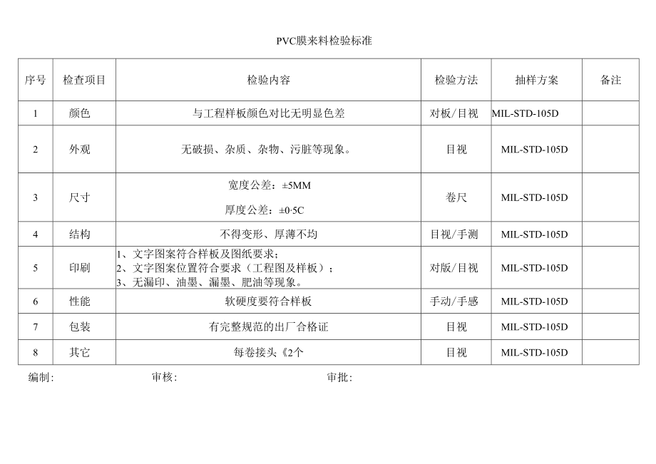 PVC膜来料检验标准.docx_第1页