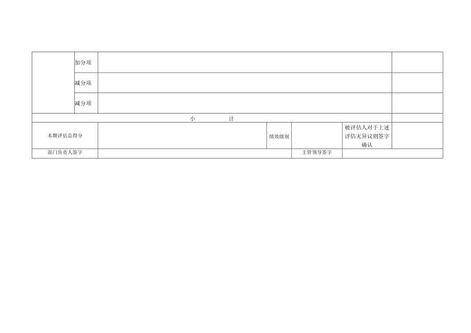 2022年半年度员工餐厅绩效考核表.docx_第3页