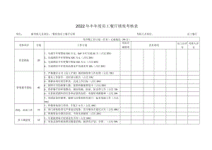 2022年半年度员工餐厅绩效考核表.docx