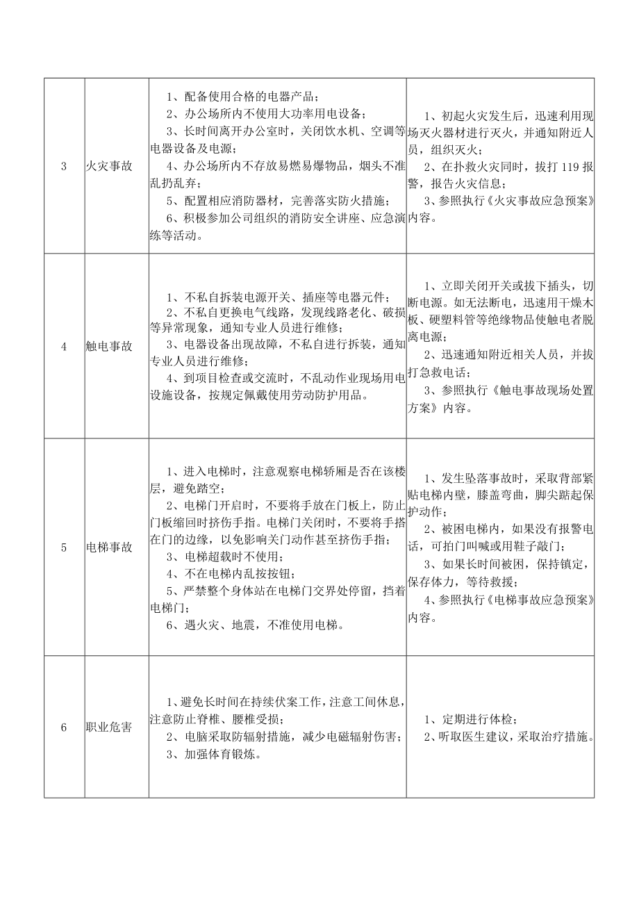 27财务部出纳岗位安全说明书.docx_第2页