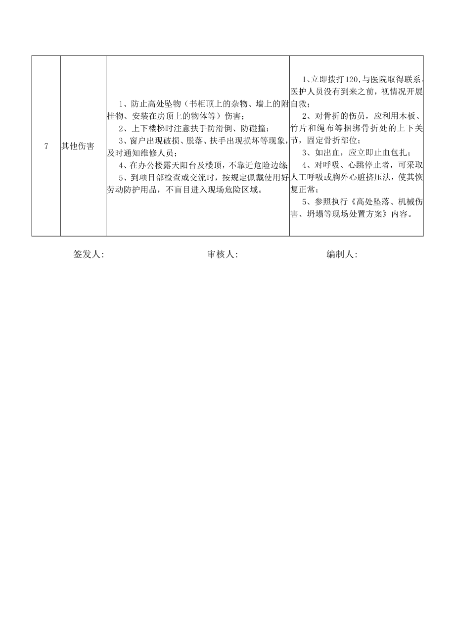 27财务部出纳岗位安全说明书.docx_第3页