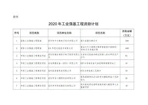 2020年工业强基工程资助计划.docx