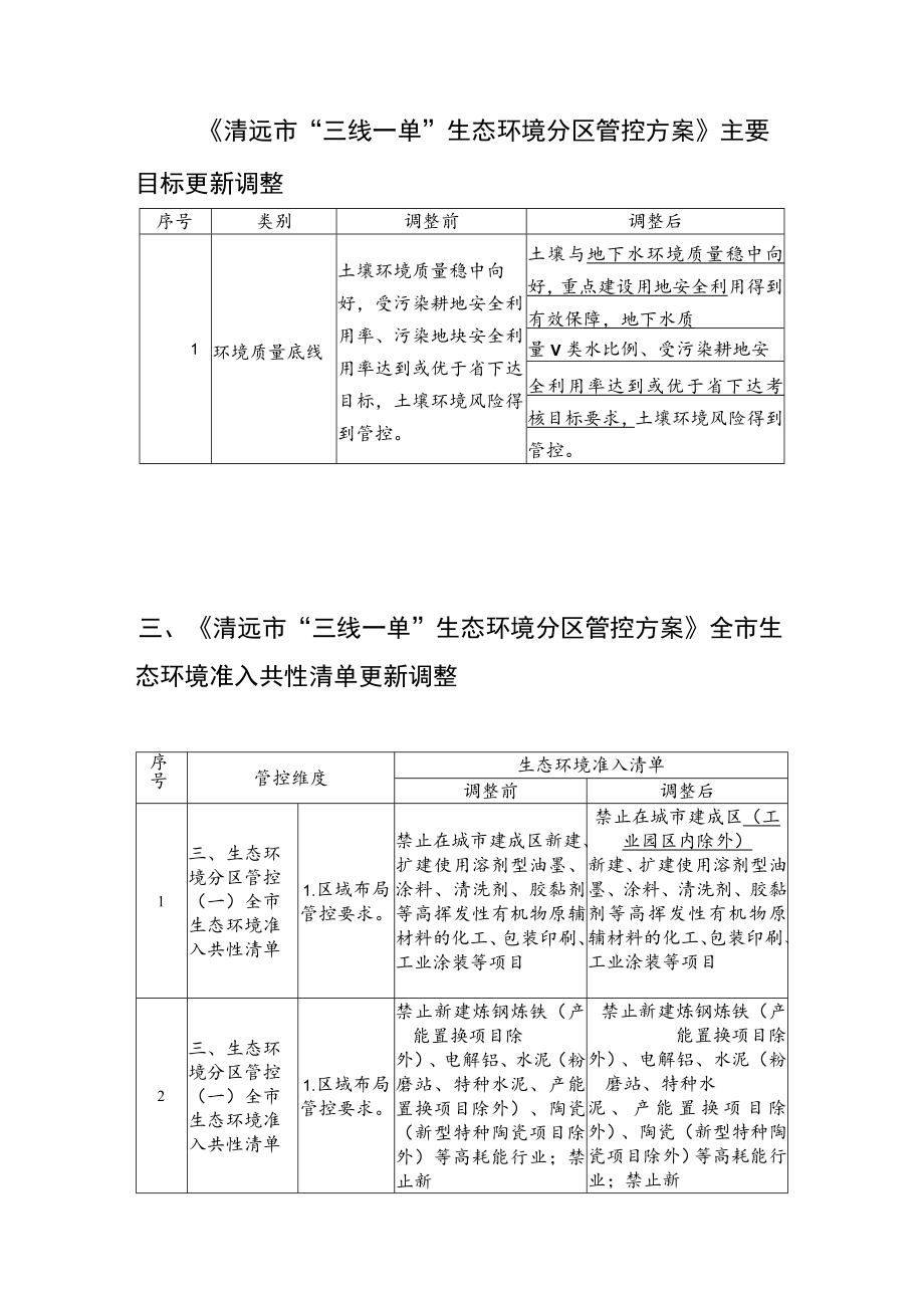 《清远市“三线一单”生态环境分区管控方案》更新调整内容清单（征求意见稿）.docx_第3页