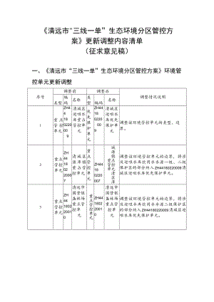 《清远市“三线一单”生态环境分区管控方案》更新调整内容清单（征求意见稿）.docx