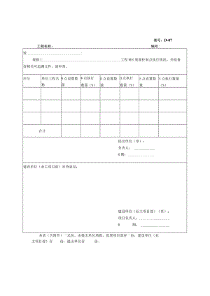 WHS质量控制点执行情况报审表.docx