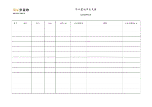 1-5 内部讲师清单.docx