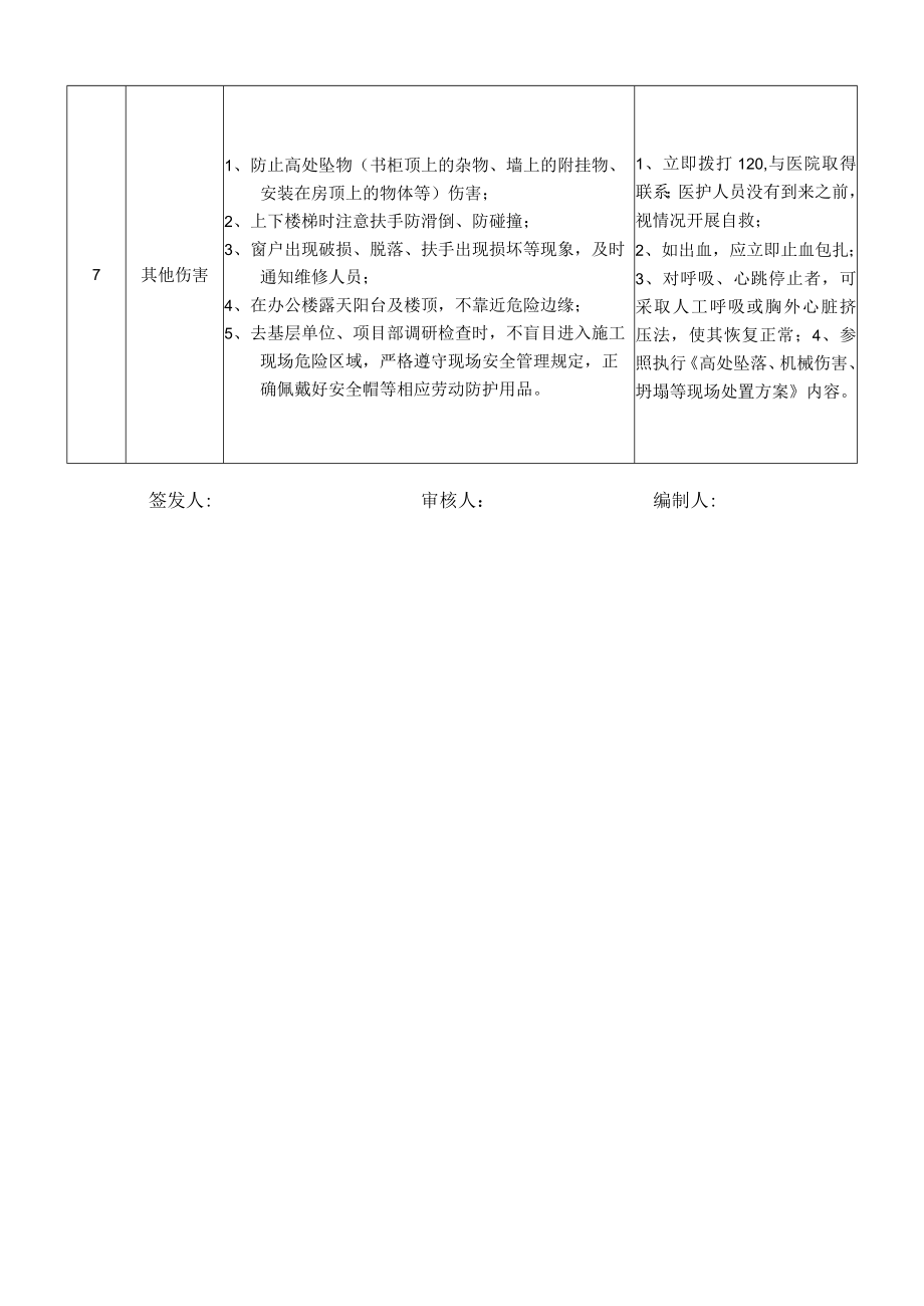 25企业管理部专员岗位安全说明书.docx_第3页