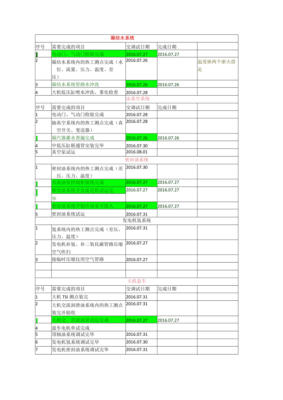 2号机动力场、小机试运计划表（7.27）.docx_第2页