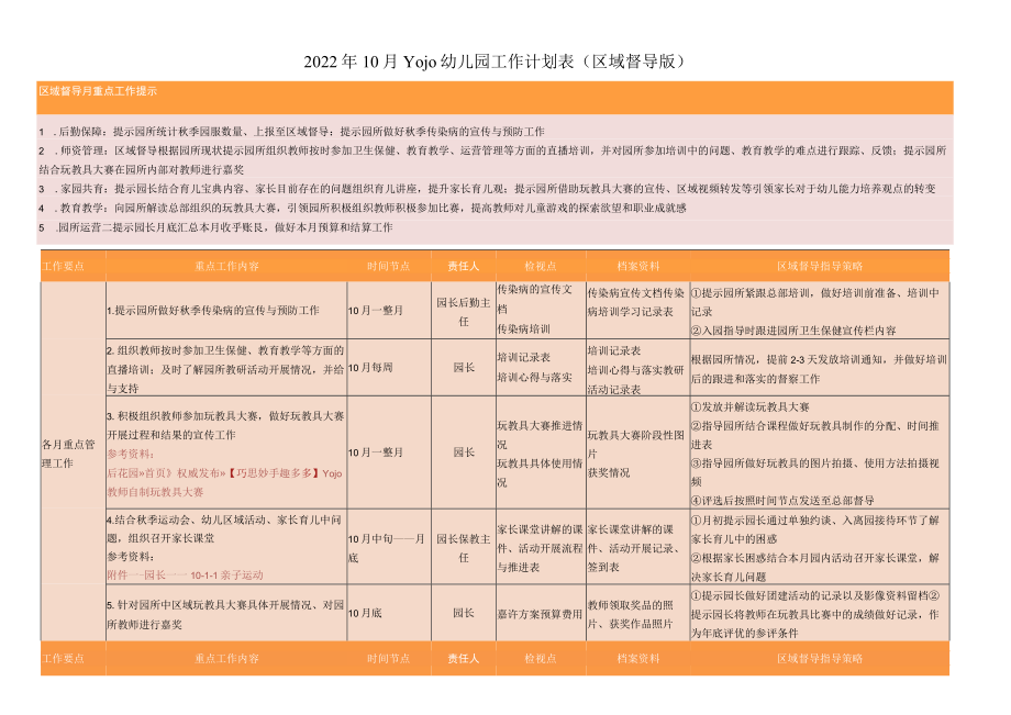 2022年10月Yojo幼儿园工作计划表区域督导版.docx_第1页