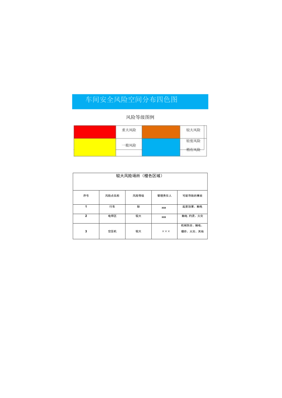 XX车间四色安全风险空间分布图示例.docx_第1页