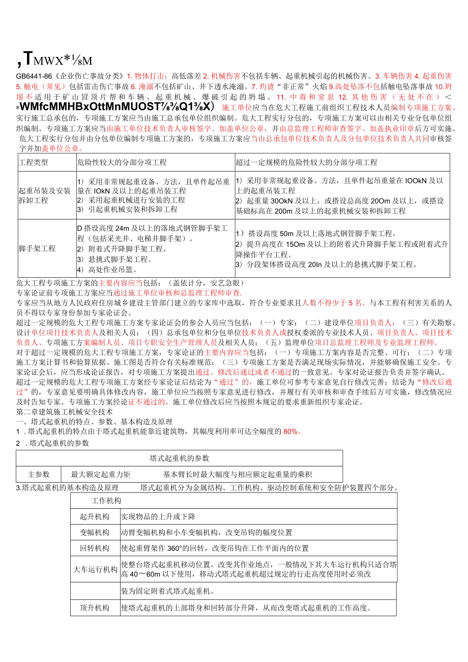 2022年注安《建筑安全》考前十页纸.docx_第1页