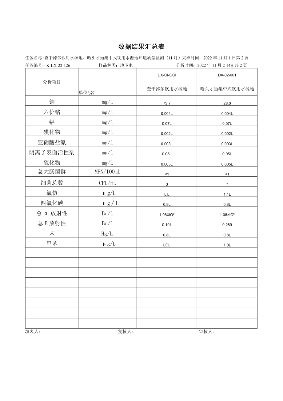 NHJD-ZH-1-0-013数据结果汇总表.docx_第2页