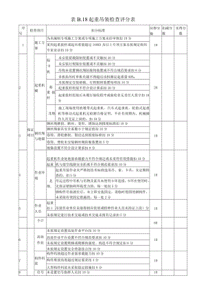 19、表B.19 起重吊装检查评分表.docx