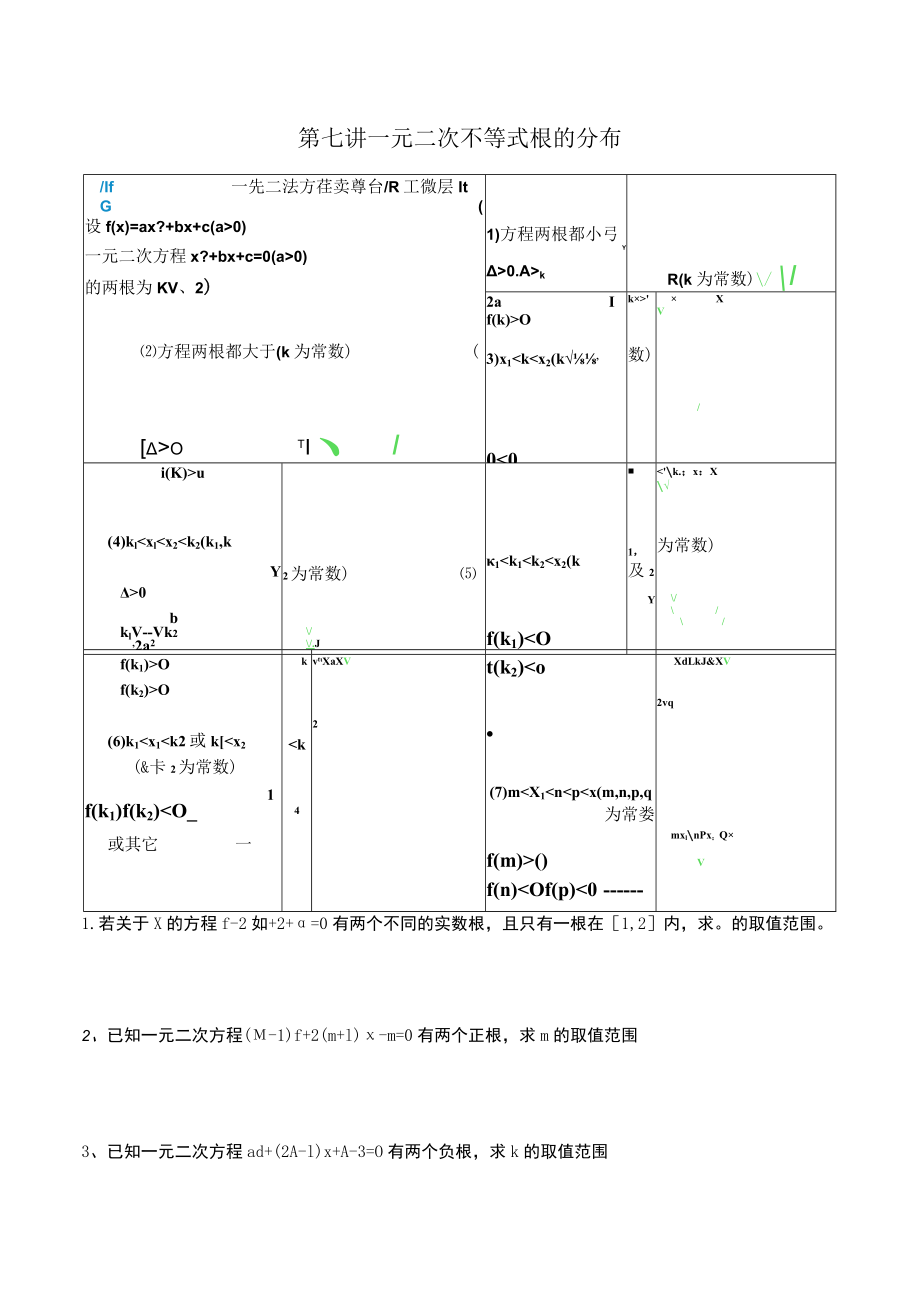 7一元二次不等式根的分布.docx_第1页