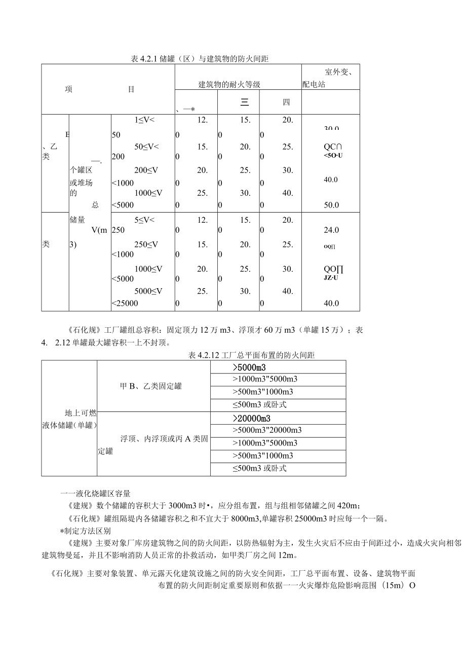 2石化规与建筑设计规范.docx_第3页