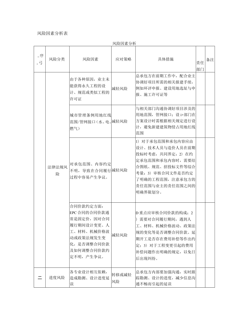 EPC工程总承包管理风险因素分析表.docx_第1页