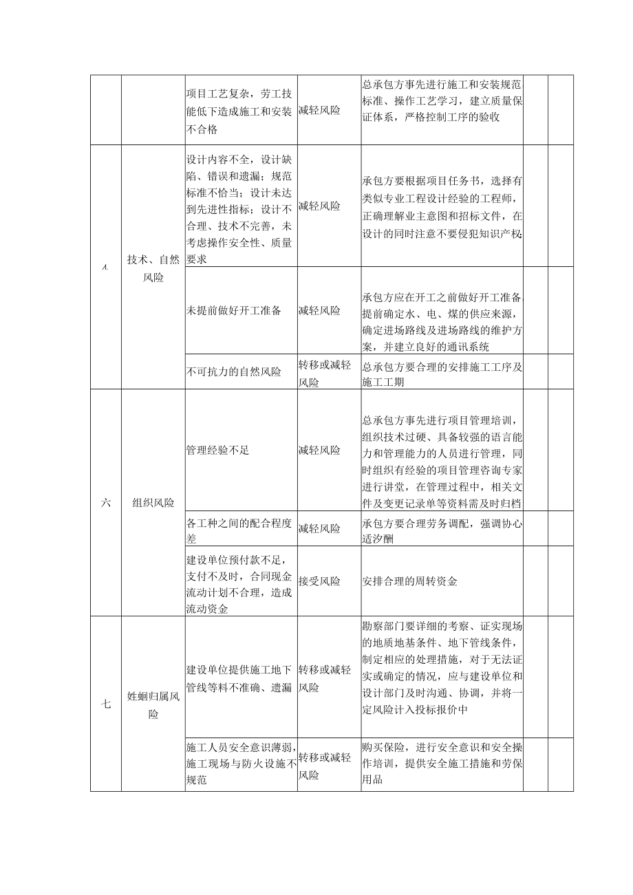 EPC工程总承包管理风险因素分析表.docx_第3页