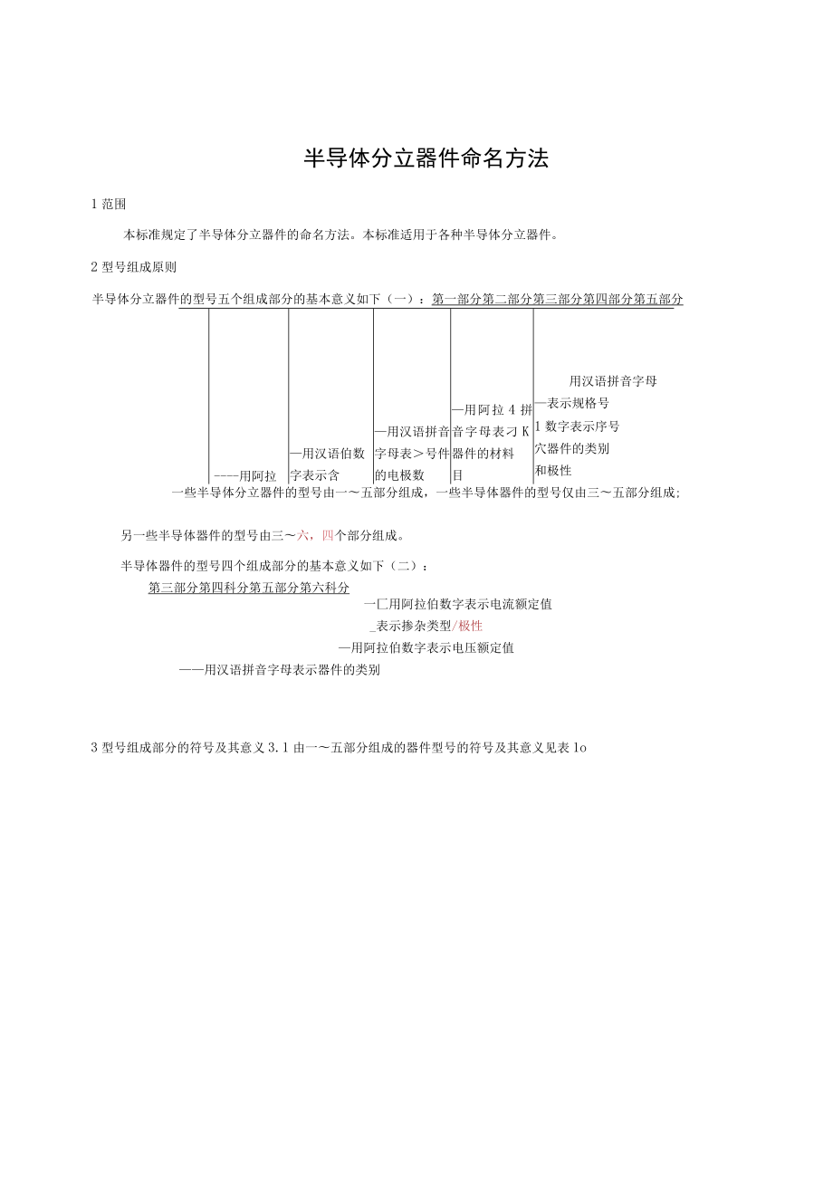 DB61T-半导体分立器件型号命名方法.docx_第3页