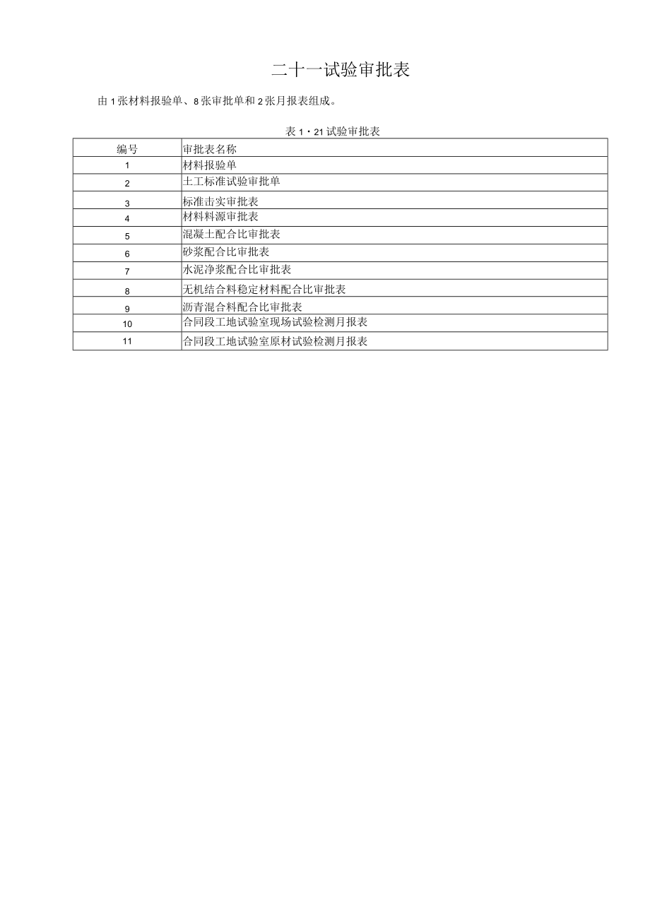 21二十一、试验审批表.docx_第1页